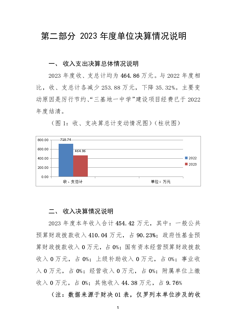 208302-遂宁市第十五中学_2023年部门决算公开编制说明-省本级（单位）_05.png