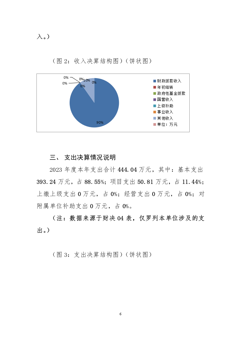 208302-遂宁市第十五中学_2023年部门决算公开编制说明-省本级（单位）_06.png