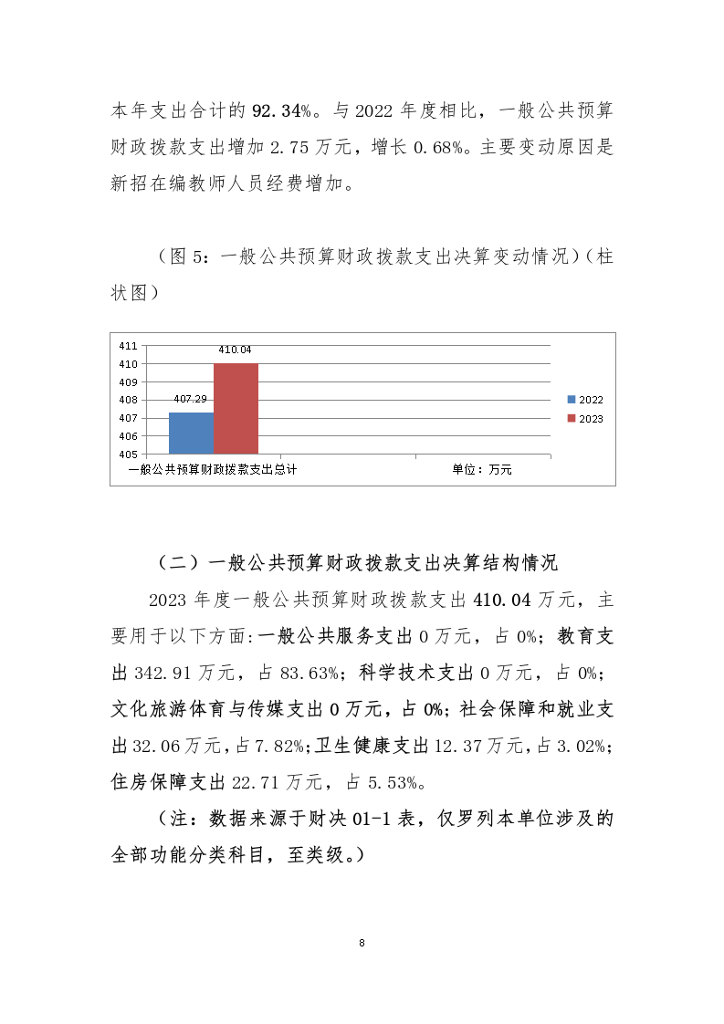 208302-遂宁市第十五中学_2023年部门决算公开编制说明-省本级（单位）_08.png