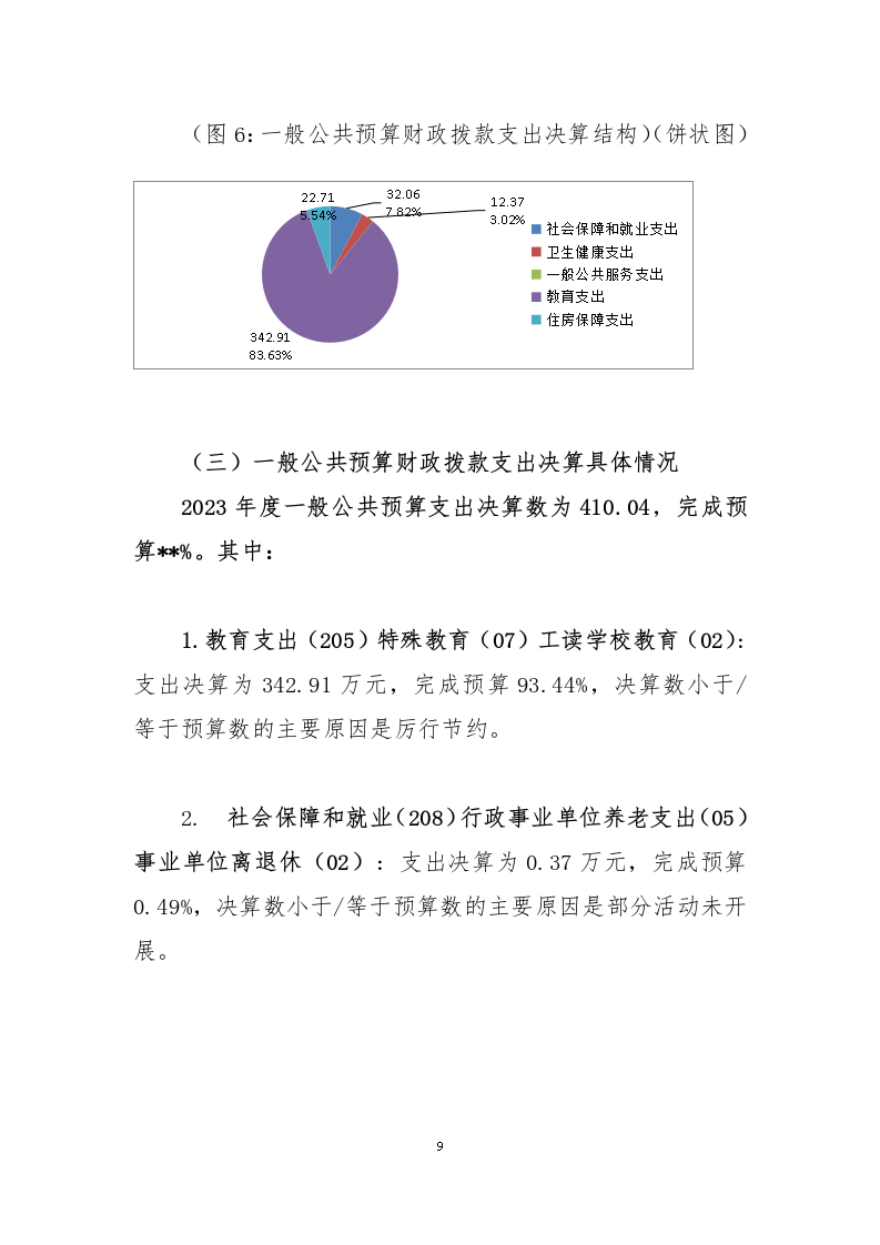 208302-遂宁市第十五中学_2023年部门决算公开编制说明-省本级（单位）_09.png